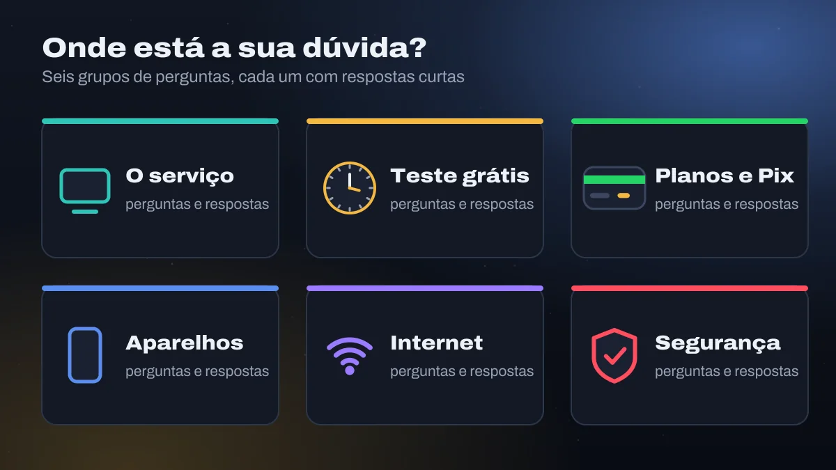 Seis grupos de perguntas: o serviço, teste grátis, planos e Pix, aparelhos, internet e segurança